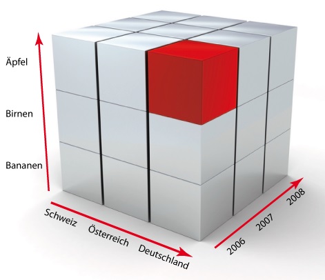 OLAP: Speicherung der Daten in Würfelform KeyQUEST Symbolbild Cube